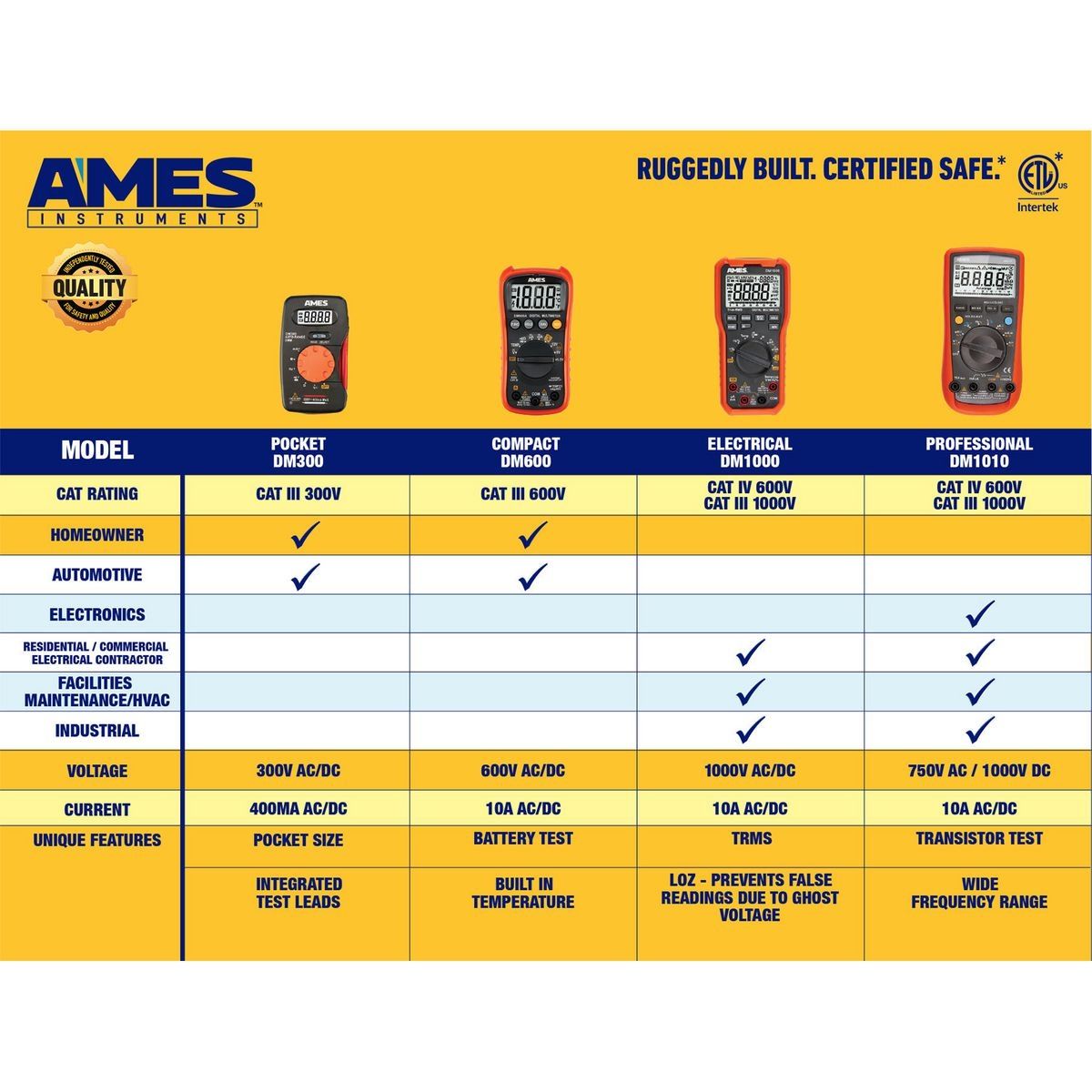 Compact Digital Multimeter O676661