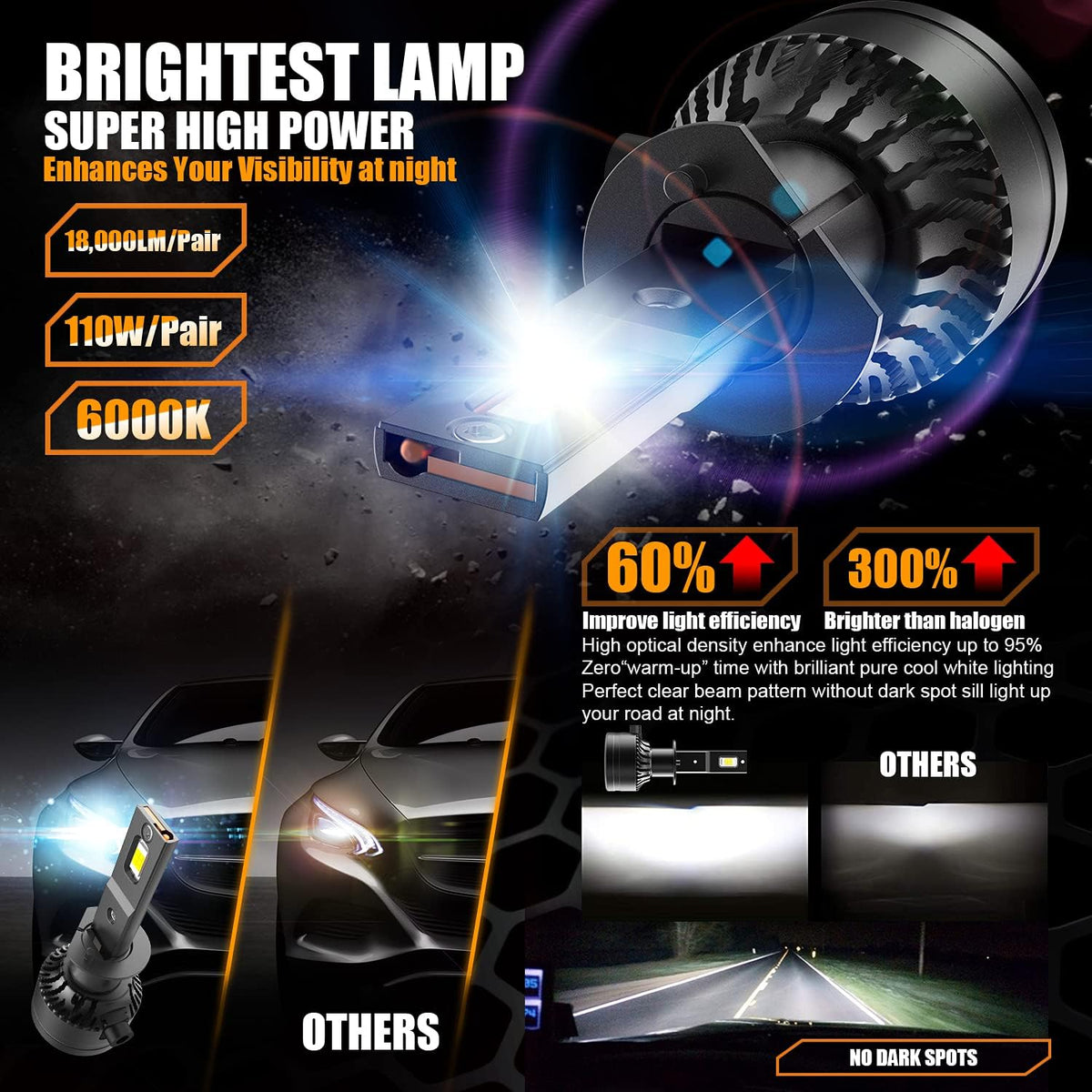H1 LED Headlight Bulb 110W 18,000LM 6000K Cool White CSP Chips Conversion Kit Pack of 2 R69133