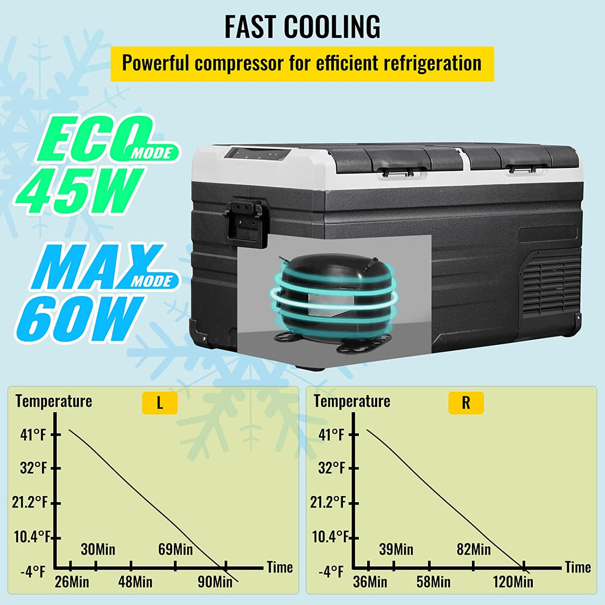 12V 80 qt. Dual Door Chest Refrigerator with Cooler B2470