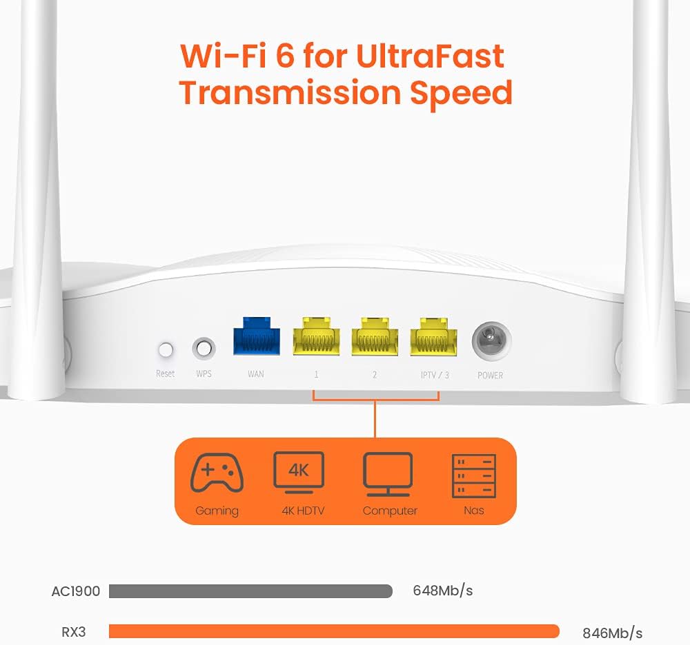 AX1800 Dual Band Gigabit Wireless Router Pack of 2 M949