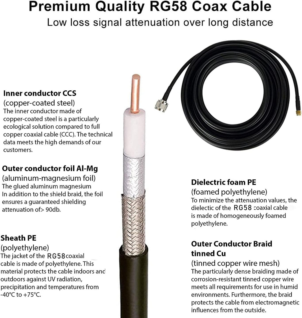 Helium Bobcat HNT Hotspot Lora LoT Antenna 868/915mhz 10dbi 35.4inch+32.8ft SMA/RP-SMA Cable P460387