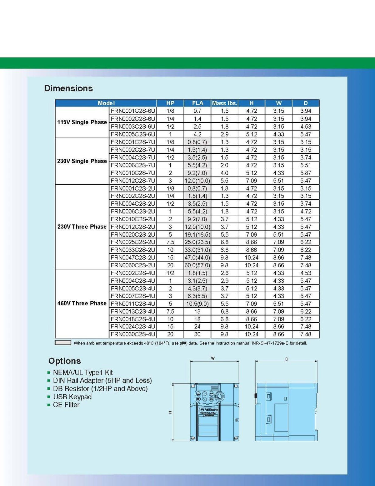 Variable Frequency Drive, 3 Hp, 200-230v D76253