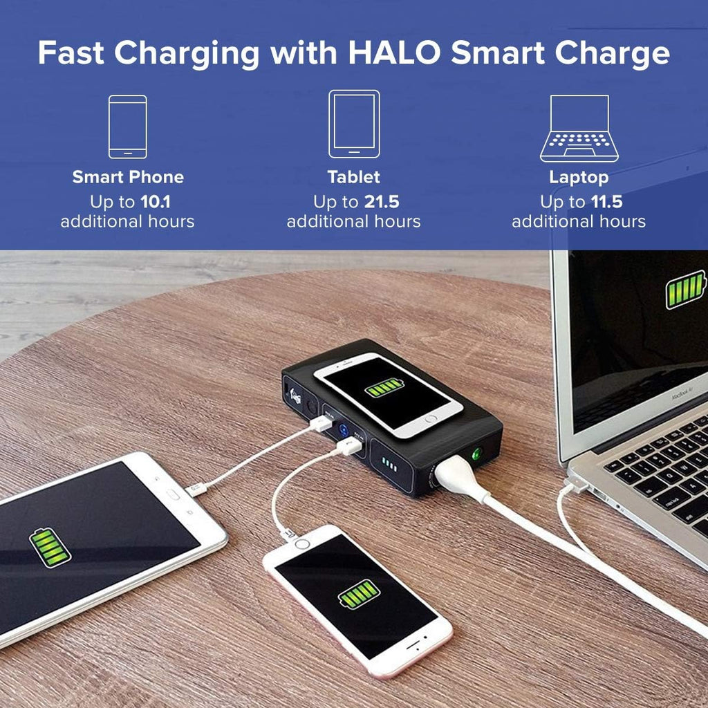 44400 mWh Portable Laptop Power Bank with AC Outlet and Car Charger G15283