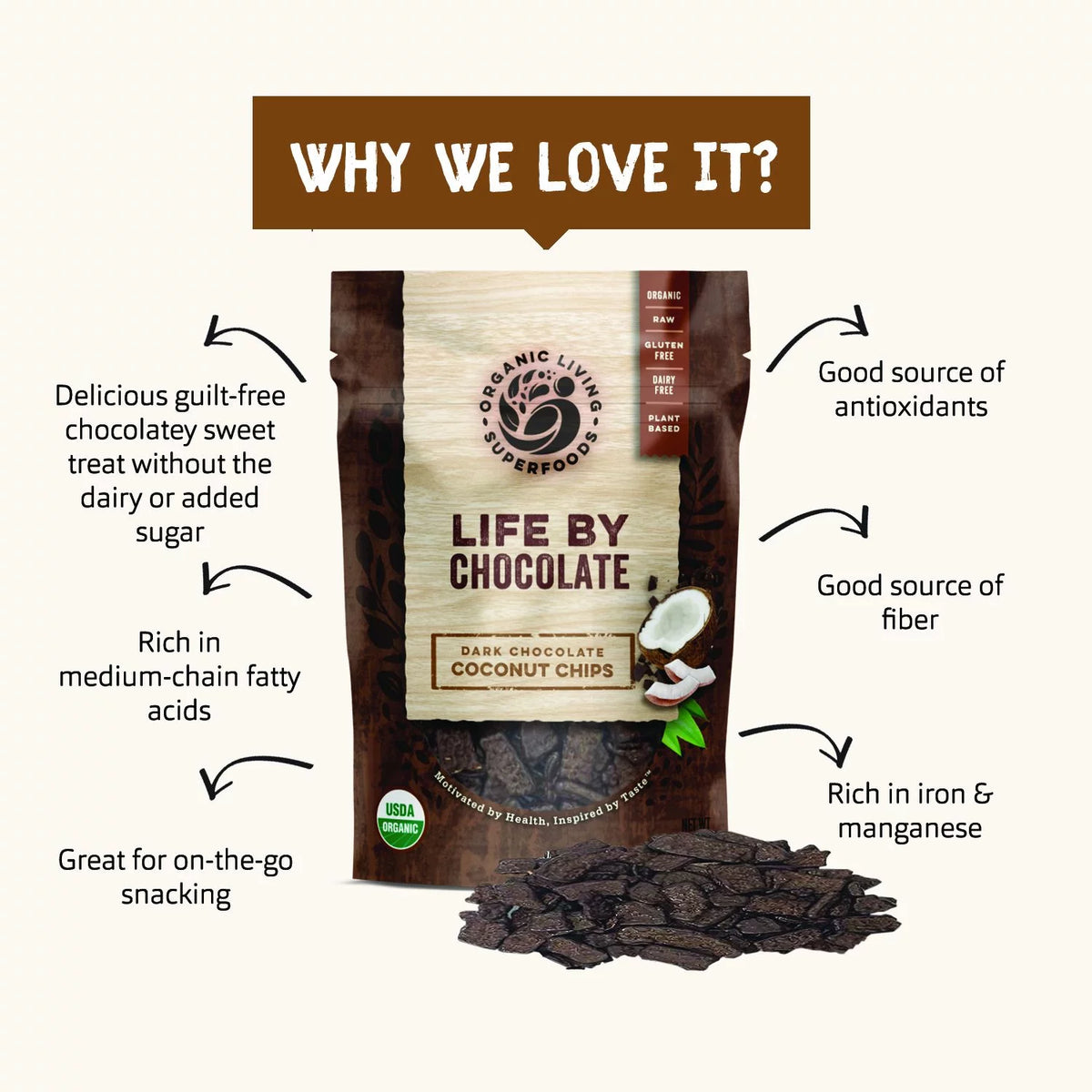 Organic Dark Chocolate Covered Coconut Chunks 1.4oz M7926