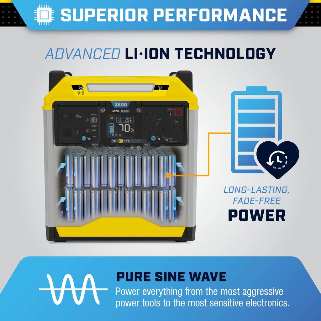 3200/1600-Watt Portable Lithium-Ion Battery Solar Generator J942816