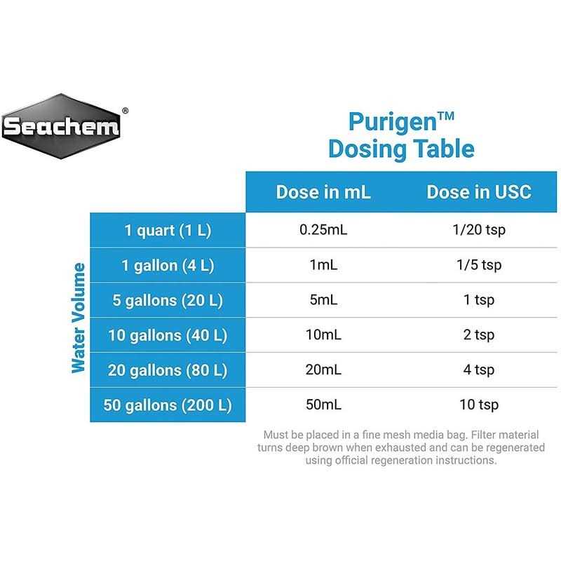 Purigen A606