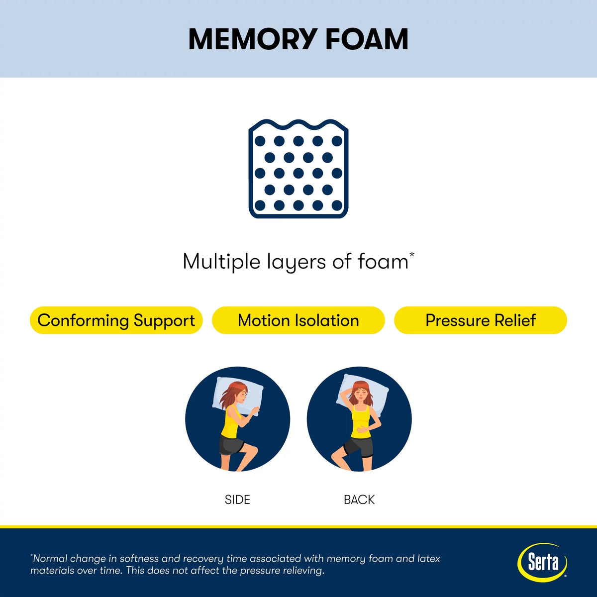 Queen Cooling Gel Memory Foam Mattress S973