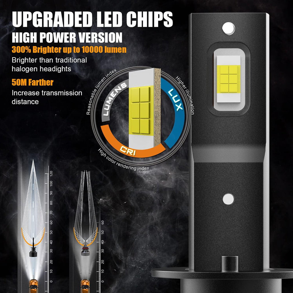 H1 LED Headlight Bulb 110W 18,000LM 6000K Cool White CSP Chips Conversion Kit Pack of 2 R69133