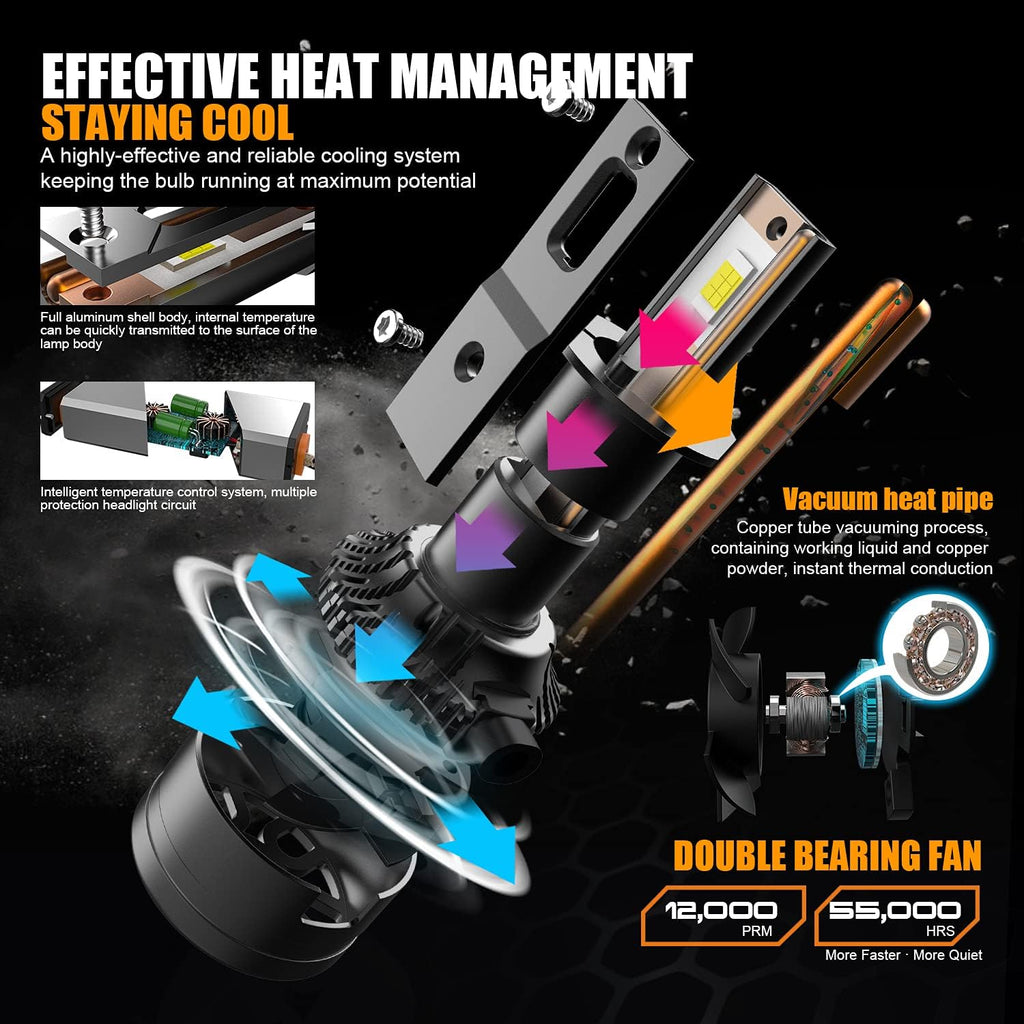 H1 LED Headlight Bulb 110W 18,000LM 6000K Cool White CSP Chips Conversion Kit Pack of 2 R69133