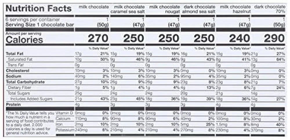 Rainbow Tasting Chocolate Bar Pack, 10.16 OZ R637