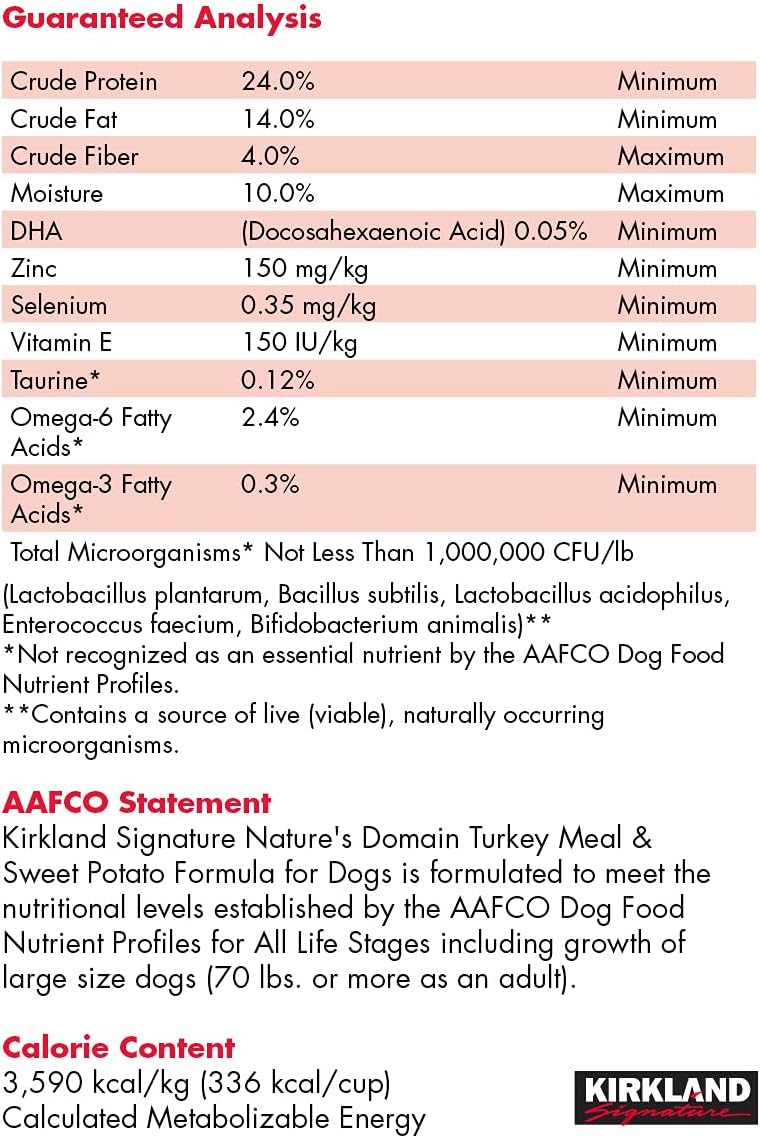 35 Lb Turkey Dog Food Q536