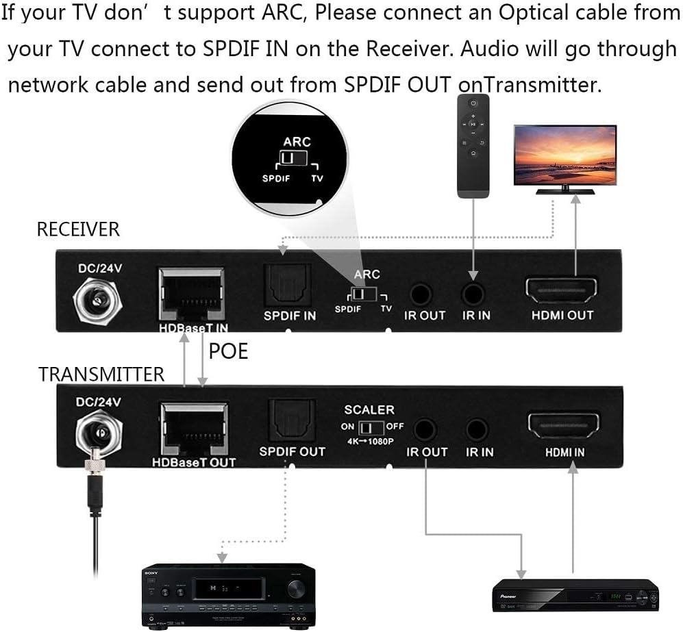 HDBaseT HDMI ARC Extender 4K 60Hz HDR10 18Gbps Cat5e Cat6 SPDIF Toslink PoE IR CEC 230ft 1080P 130ft 4K HDMI2.0 HDCP2.2 DTS:X 4K Down-Scale Slim Case A59823