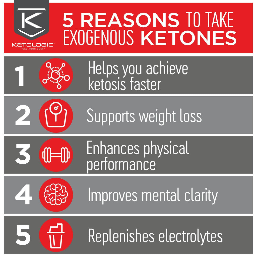 Keto 30 30-day Bundle G918446