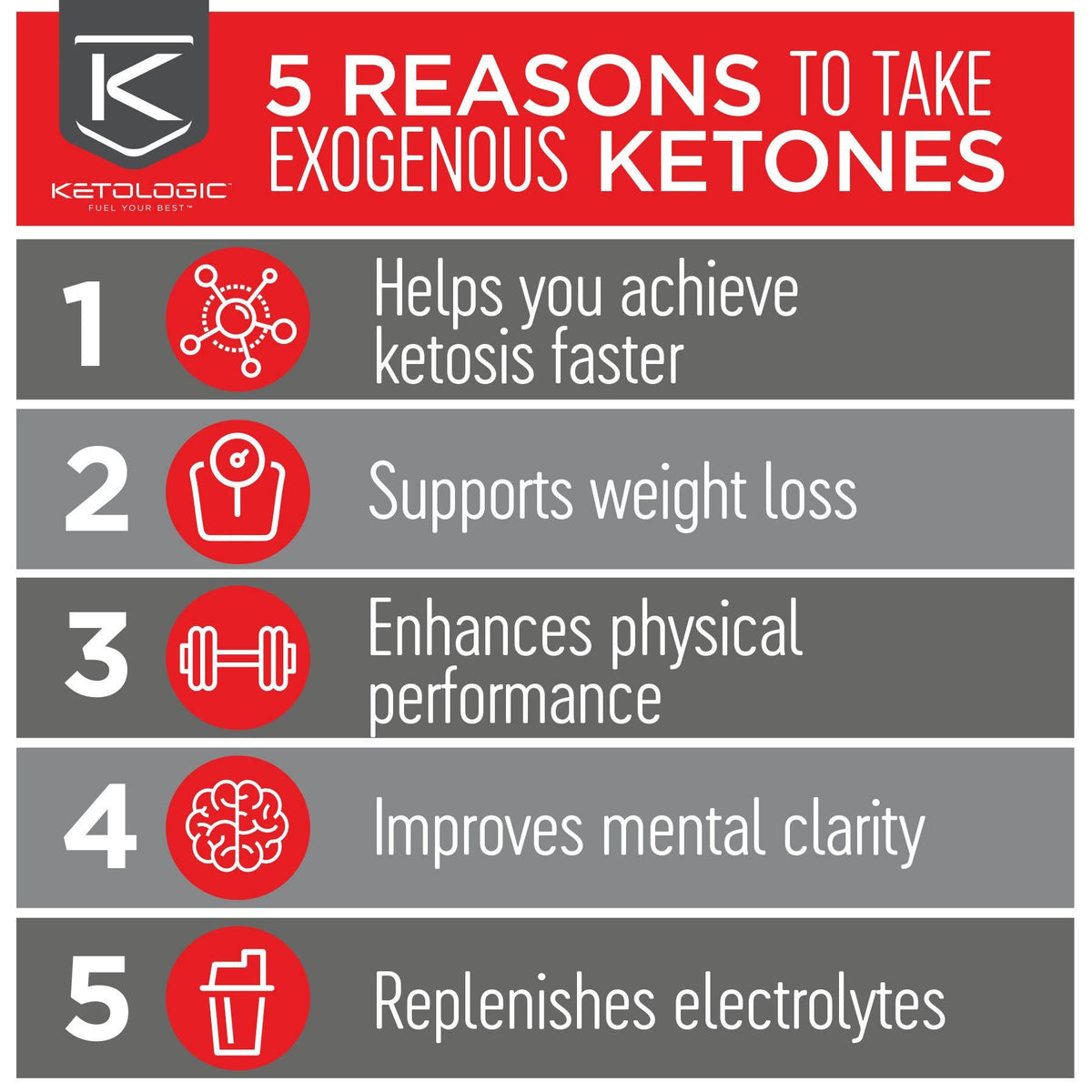 Keto 30 30-day Bundle G918446