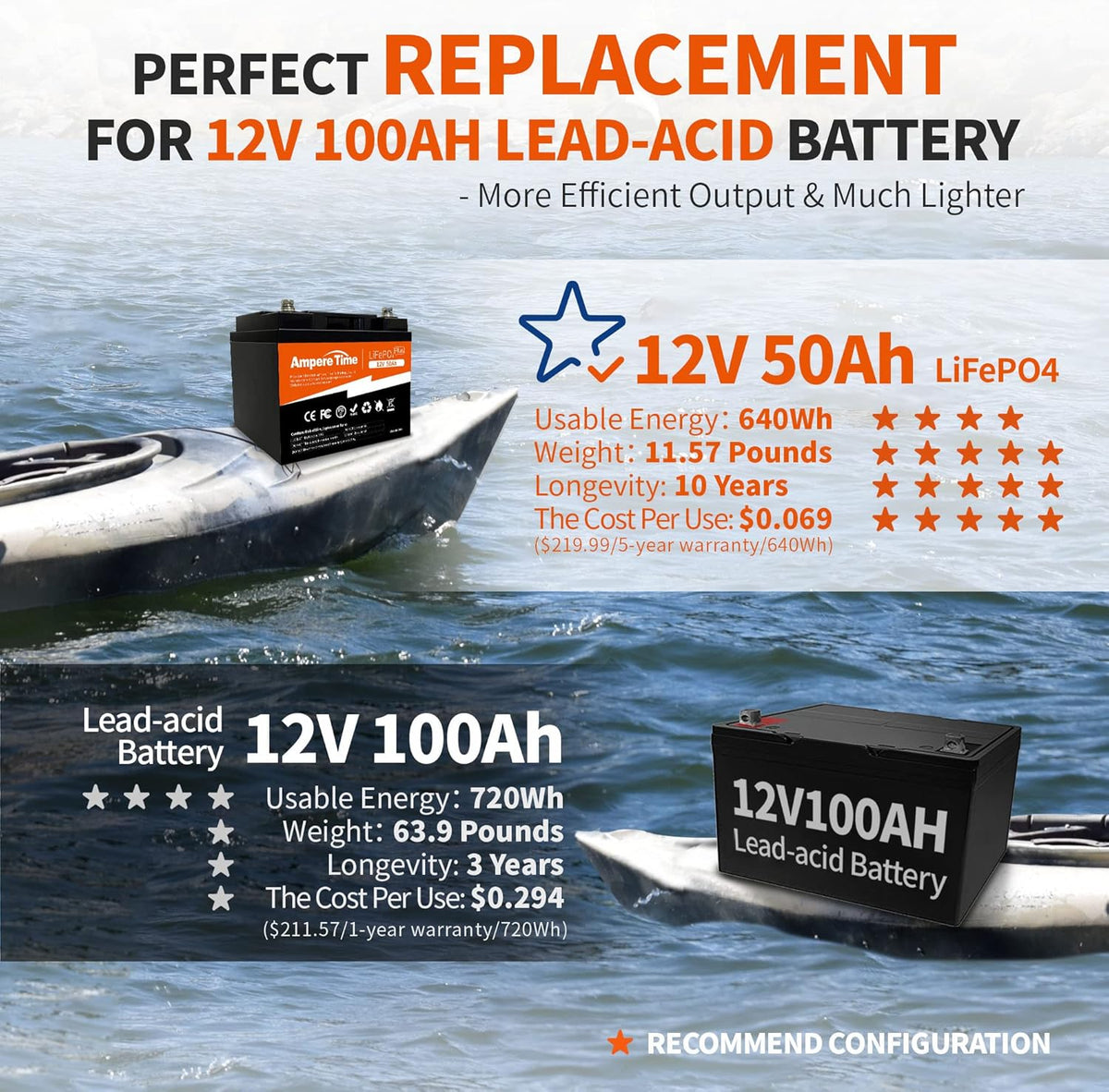 12V 50Ah LiFePO4 Battery with 14.6V 10A Lithium Battery Charger, 50A BMS P65256