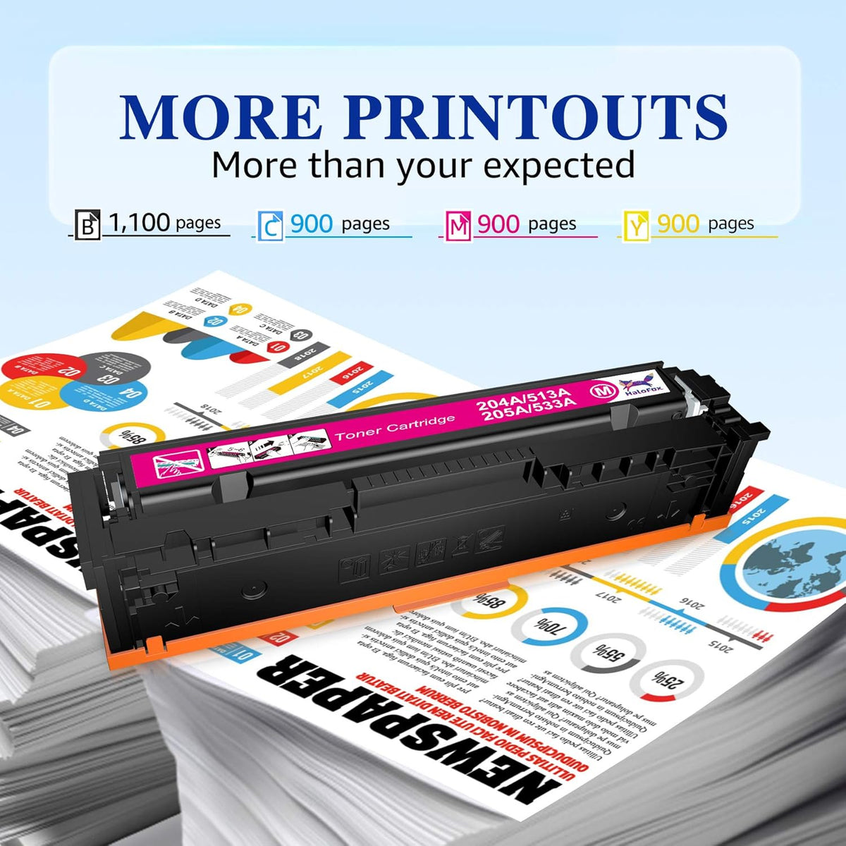 Compatible Toner Cartridge 4-Pack for HP 204A CF510A CF511A CF512A CF513A Pro MFP M180n M180nw M181fw M154a M154nw Color Pro Printer (Black, Cyan, Yellow, Magenta) K95034