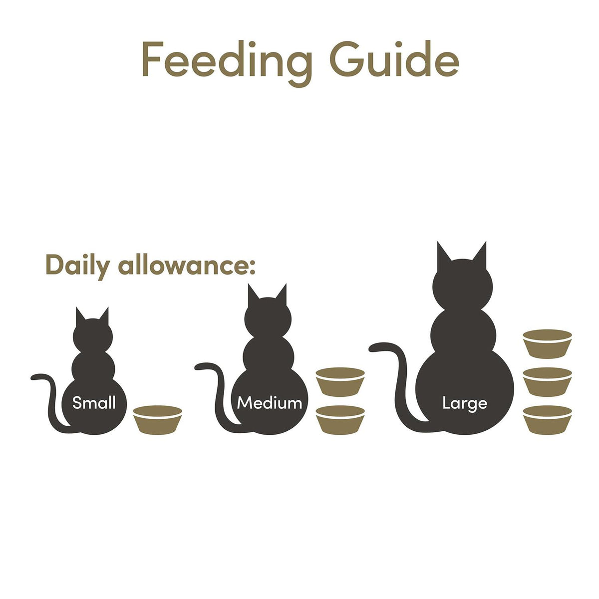 Wet Cat Food T650213