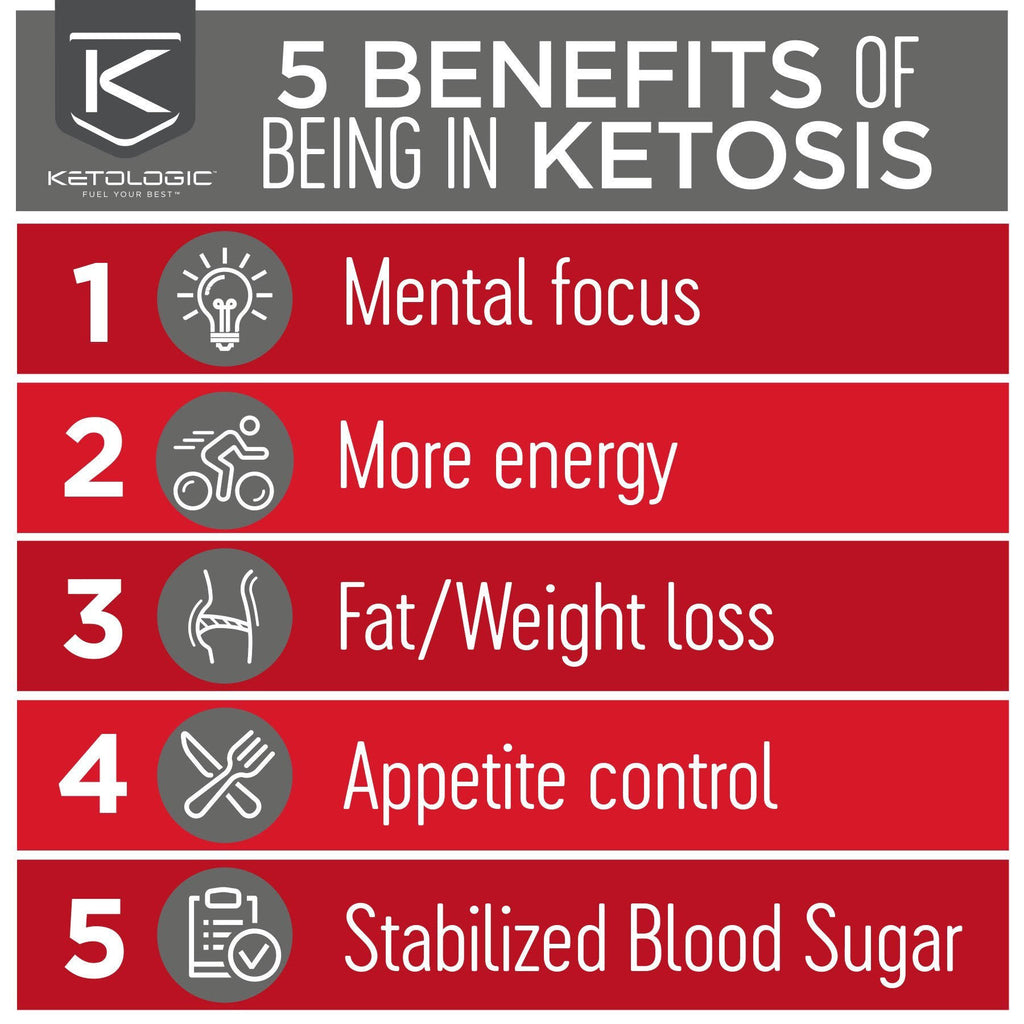 Keto 30 30-day Bundle G918446