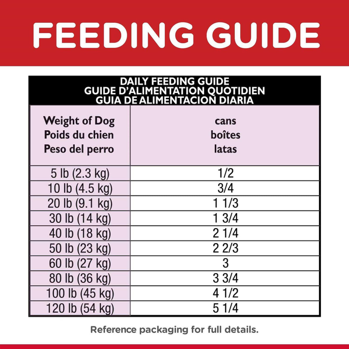Beef & Barley Entree Dog Food B66962