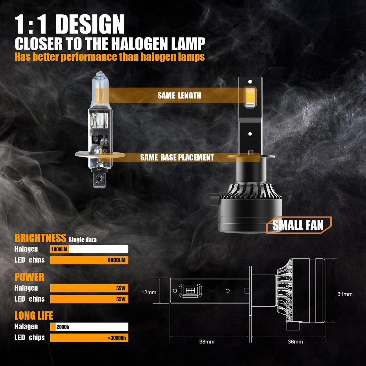 H1 LED Headlight Bulb 110W 18,000LM 6000K Cool White CSP Chips Conversion Kit Pack of 2 R69133