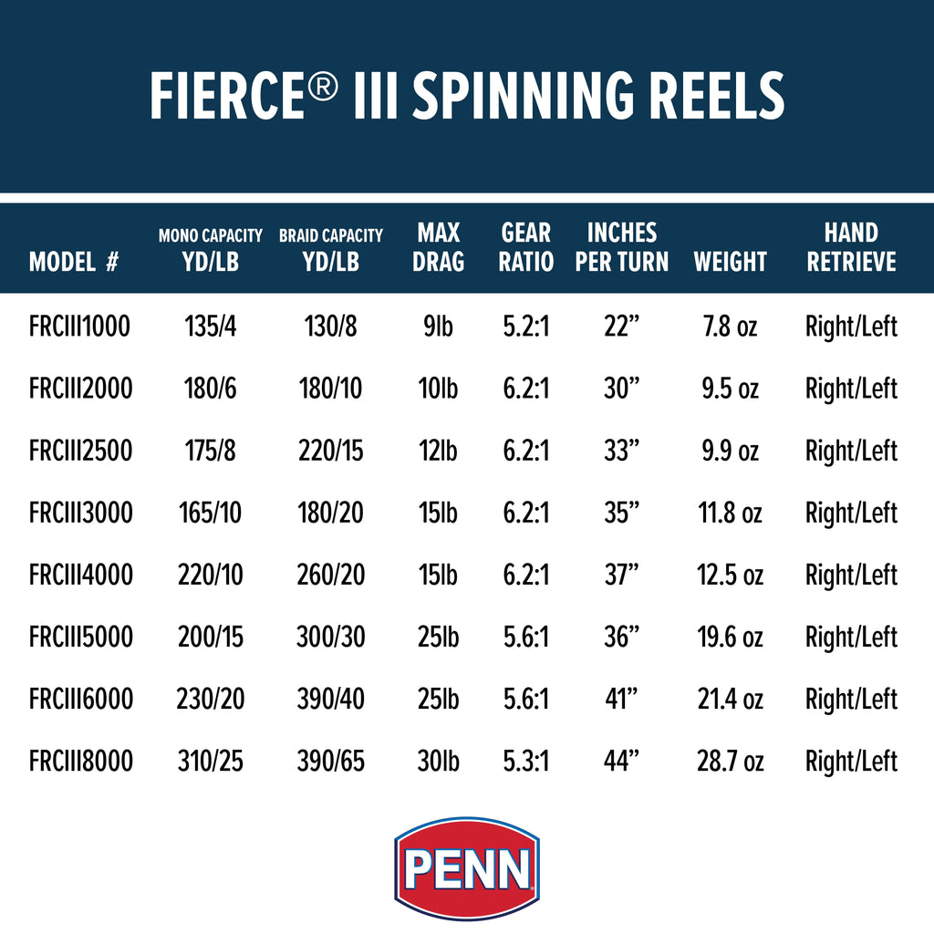 Spinning Inshore Fishing Reel Size 4000 J8851