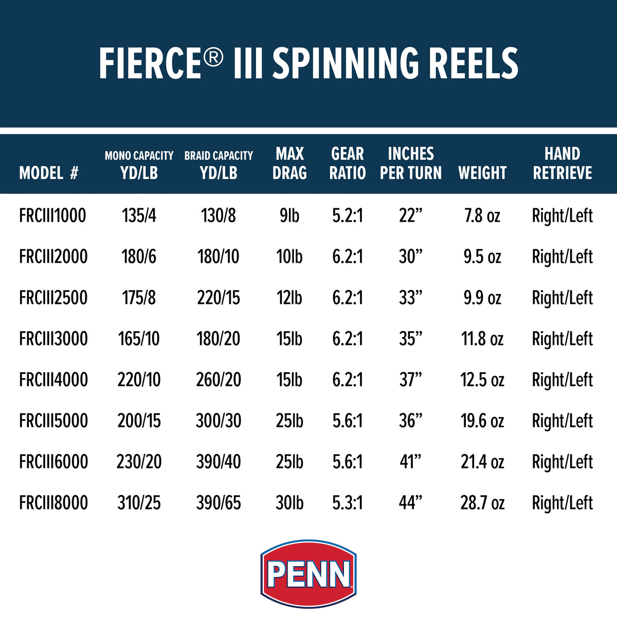 Spinning Inshore Fishing Reel Size 4000 J8851